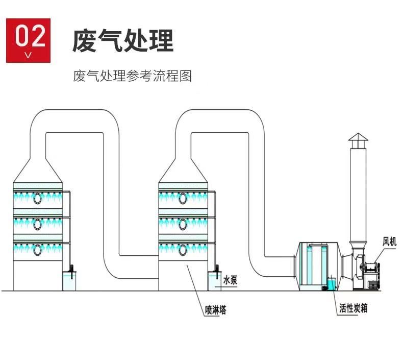 山東噴淋塔工業(yè)設(shè)備，廢氣處理水污染防治工程.jpg